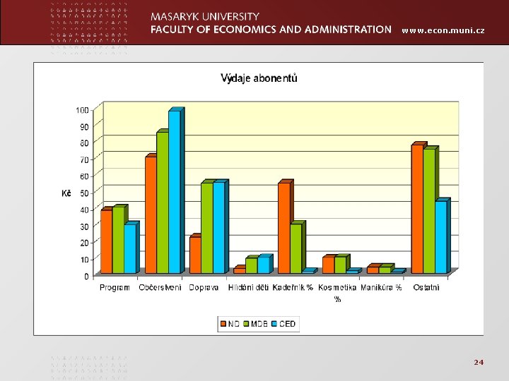 www. econ. muni. cz 24 