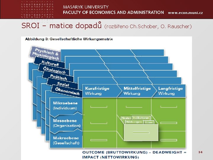 www. econ. muni. cz SROI – matice dopadů EKKU jaro 2016 (rozšířeno Ch. Schober,