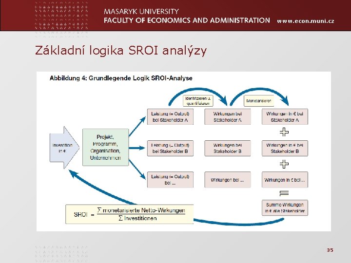 www. econ. muni. cz Základní logika SROI analýzy 35 