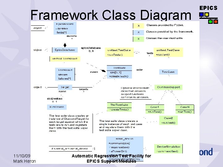 Framework Class Diagram 11/10/09 Mark Heron Automatic Regression Test Facility for EPICS Support Modules