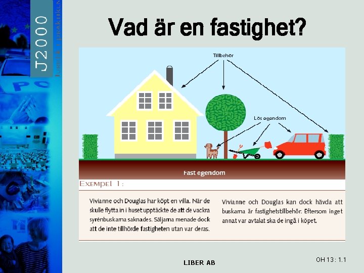 Vad är en fastighet? LIBER AB OH 13 : 1. 1 