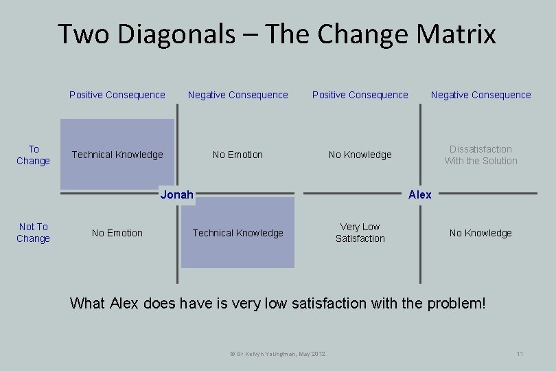 Two Diagonals – The Change Matrix To Change Positive Consequence Negative Consequence Technical Knowledge Two Diagonals – The Change Matrix To Change Positive Consequence Negative Consequence Technical Knowledge