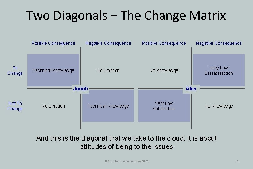 Two Diagonals – The Change Matrix To Change Positive Consequence Negative Consequence Technical Knowledge Two Diagonals – The Change Matrix To Change Positive Consequence Negative Consequence Technical Knowledge