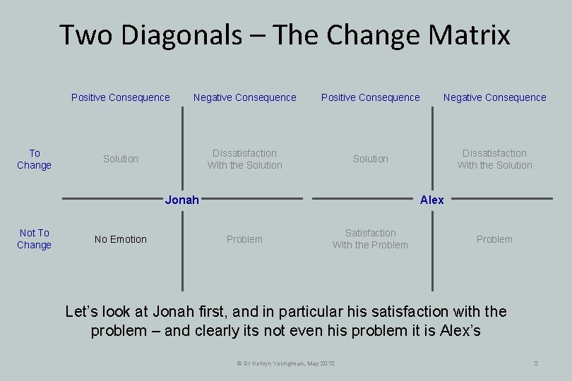 Two Diagonals – The Change Matrix To Change Positive Consequence Negative Consequence Solution Dissatisfaction Two Diagonals – The Change Matrix To Change Positive Consequence Negative Consequence Solution Dissatisfaction
