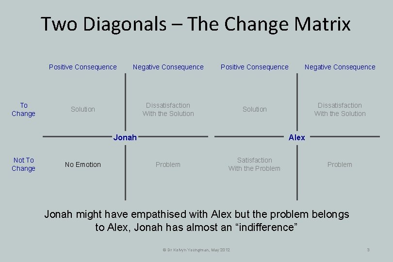 Two Diagonals – The Change Matrix To Change Positive Consequence Negative Consequence Solution Dissatisfaction Two Diagonals – The Change Matrix To Change Positive Consequence Negative Consequence Solution Dissatisfaction