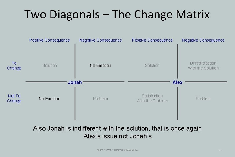 Two Diagonals – The Change Matrix To Change Positive Consequence Negative Consequence Solution No Two Diagonals – The Change Matrix To Change Positive Consequence Negative Consequence Solution No