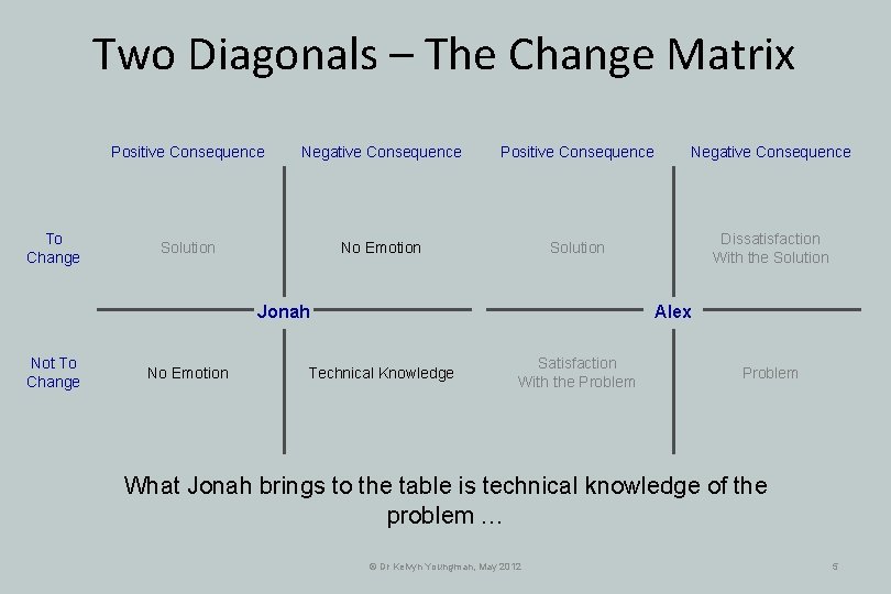 Two Diagonals – The Change Matrix To Change Positive Consequence Negative Consequence Solution No Two Diagonals – The Change Matrix To Change Positive Consequence Negative Consequence Solution No