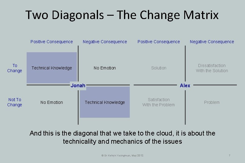 Two Diagonals – The Change Matrix To Change Positive Consequence Negative Consequence Technical Knowledge Two Diagonals – The Change Matrix To Change Positive Consequence Negative Consequence Technical Knowledge
