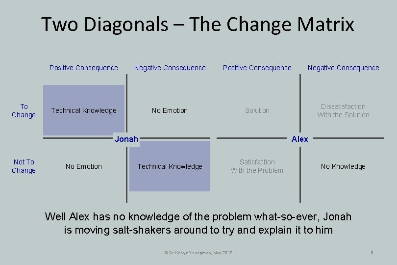 Two Diagonals – The Change Matrix To Change Positive Consequence Negative Consequence Technical Knowledge Two Diagonals – The Change Matrix To Change Positive Consequence Negative Consequence Technical Knowledge
