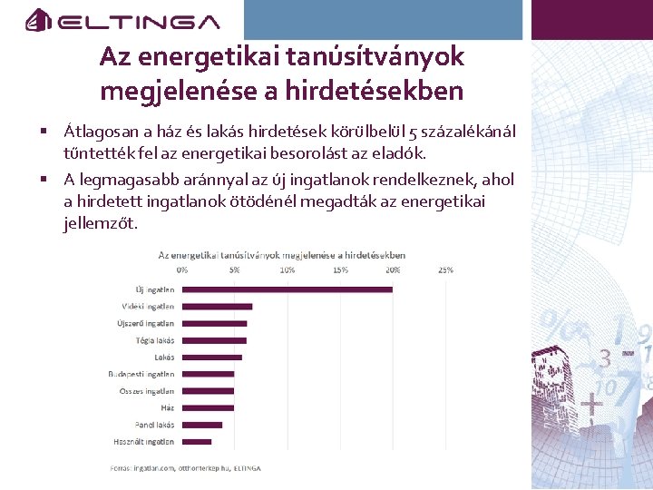 Az energetikai tanúsítványok megjelenése a hirdetésekben § Átlagosan a ház és lakás hirdetések körülbelül