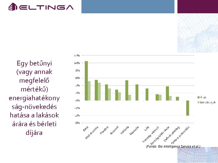 Egy betűnyi (vagy annak megfelelő mértékű) energiahatékony ság-növekedés hatása a lakások árára és bérleti