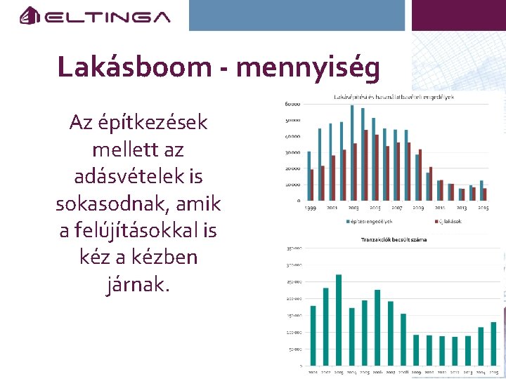 Lakásboom - mennyiség Az építkezések mellett az adásvételek is sokasodnak, amik a felújításokkal is