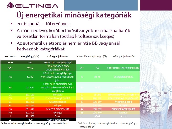 Új energetikai minőségi kategóriák § 2016. január 1 -től érvényes § A már meglévő,