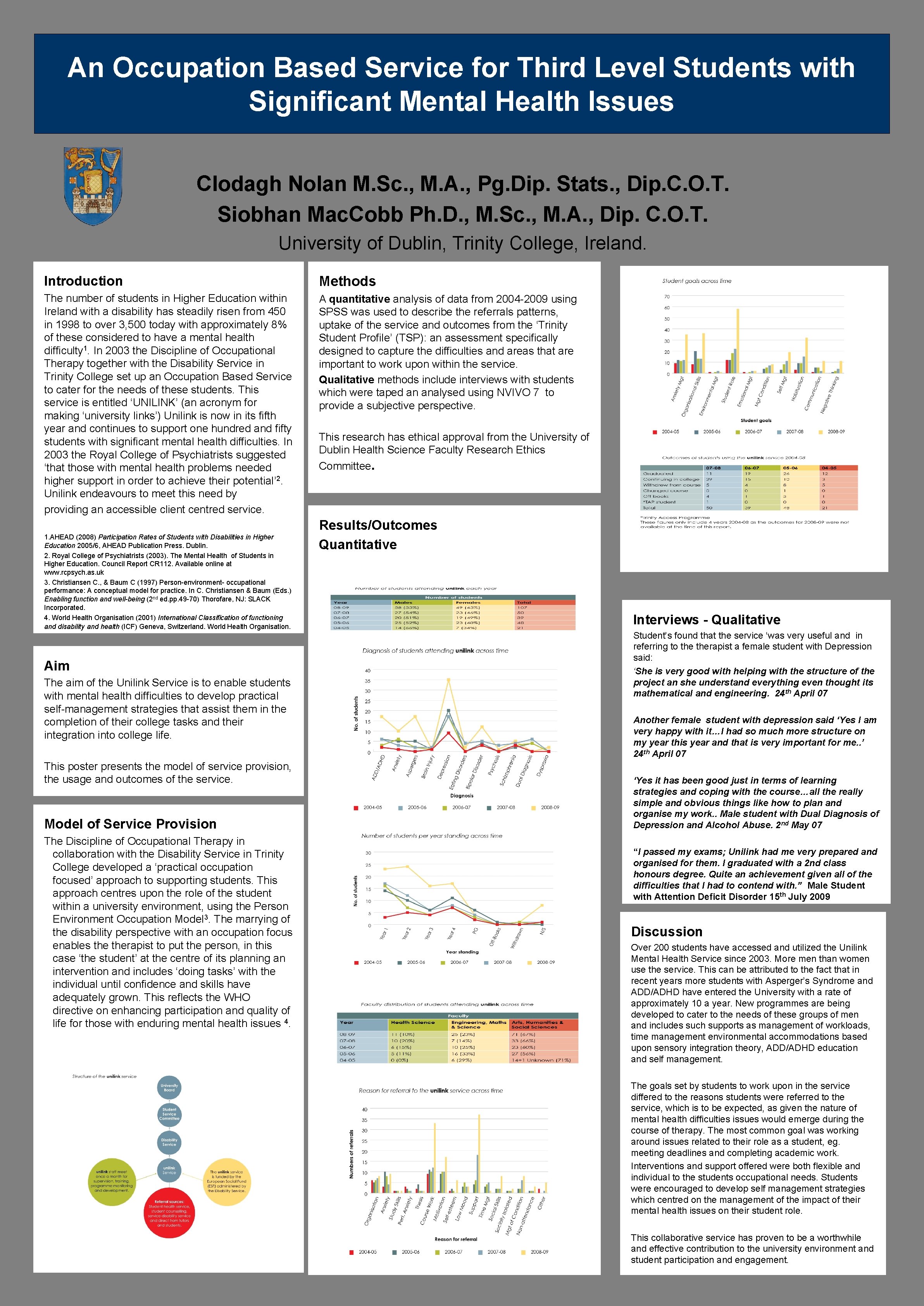 An Occupation Based Service for Third Level Students with Significant Mental Health Issues Clodagh