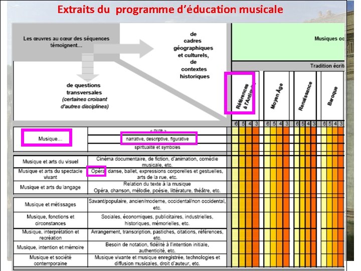 Extraits du programme d’éducation musicale HISTOIRE DES ARTS 