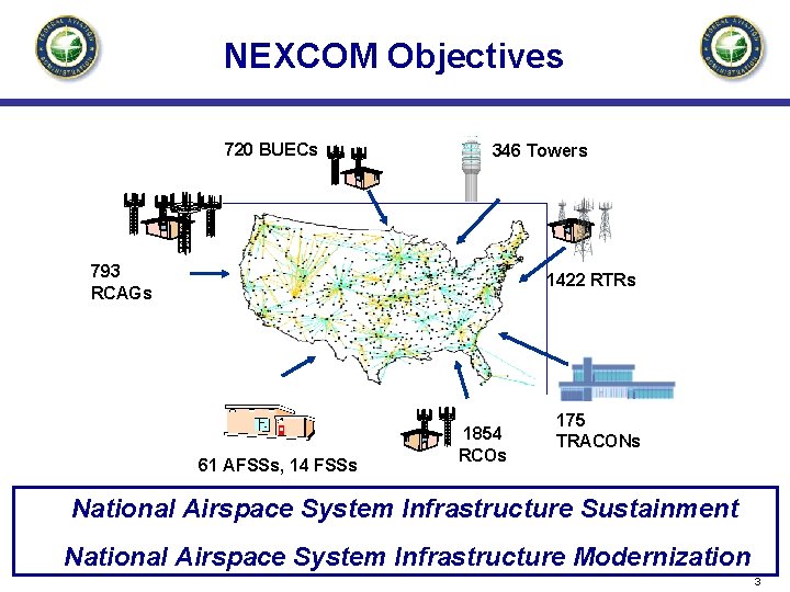NEXCOM Objectives 720 BUECs 346 Towers 793 RCAGs 1422 RTRs 61 AFSSs, 14 FSSs