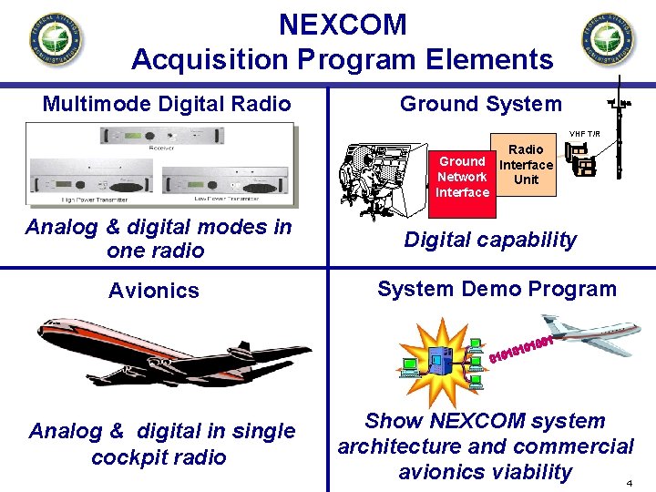 NEXCOM Acquisition Program Elements Multimode Digital Radio Ground System VHF T/R Radio Ground Interface