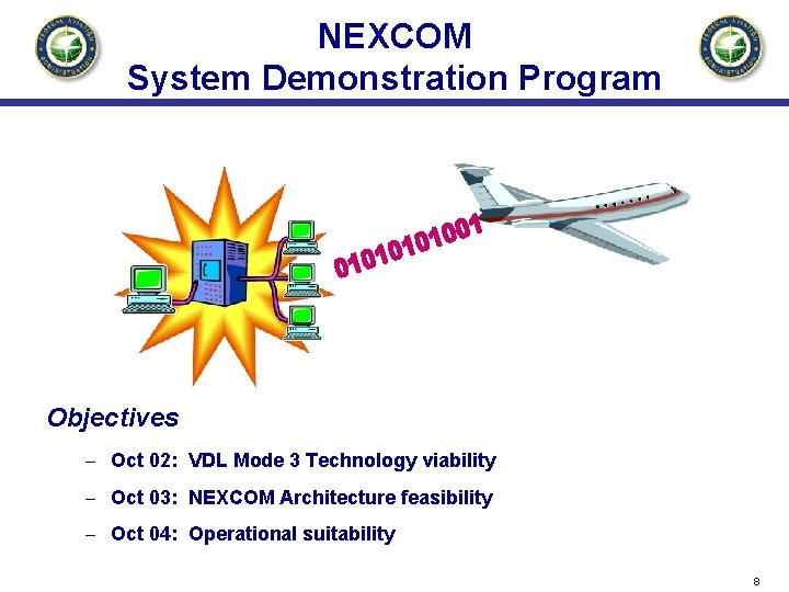 NEXCOM System Demonstration Program Objectives – Oct 02: VDL Mode 3 Technology viability –