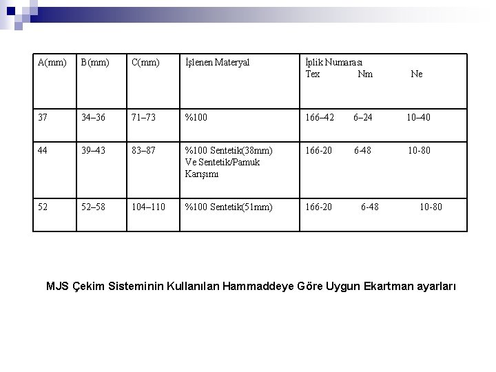 A(mm) B(mm) C(mm) İşlenen Materyal İplik Numarası Tex Nm Ne 37 34– 36 71–