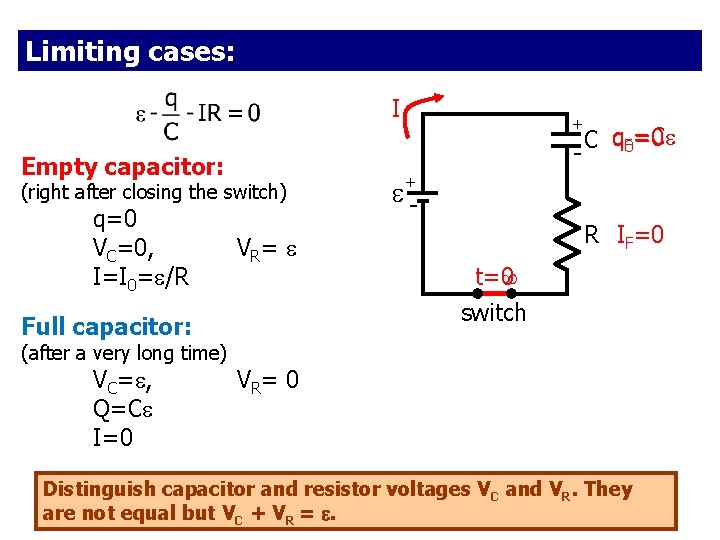 Limiting cases: I - Empty capacitor: (right after closing the switch) q=0 VC=0, I=I