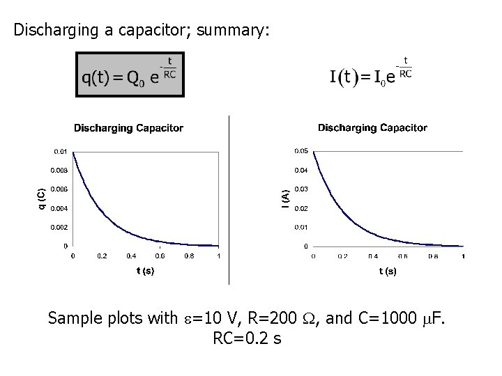 Discharging a capacitor; summary: Sample plots with =10 V, R=200 , and C=1000 F.