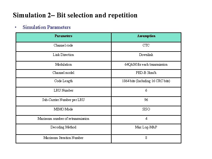 Simulation 2– Bit selection and repetition • Simulation Parameters Assumption Channel code CTC Link Simulation 2– Bit selection and repetition • Simulation Parameters Assumption Channel code CTC Link
