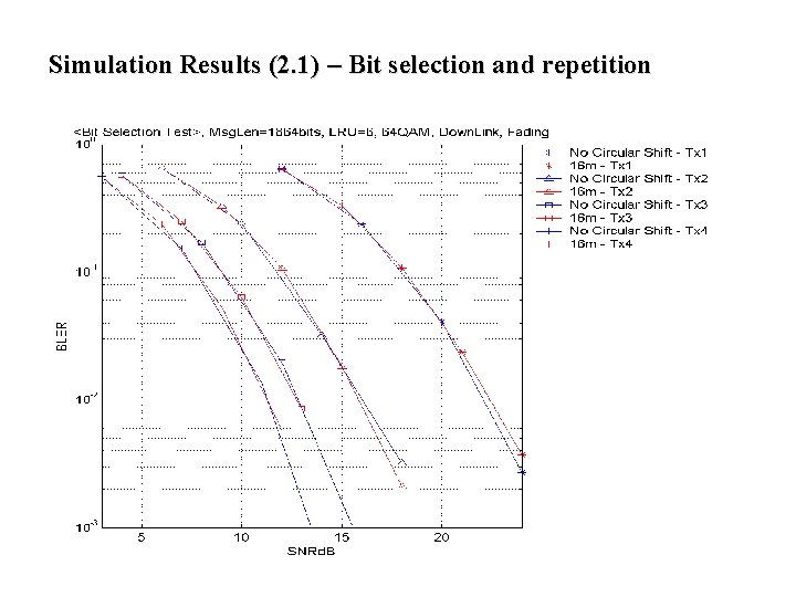 Simulation Results (2. 1) – Bit selection and repetition Simulation Results (2. 1) – Bit selection and repetition
