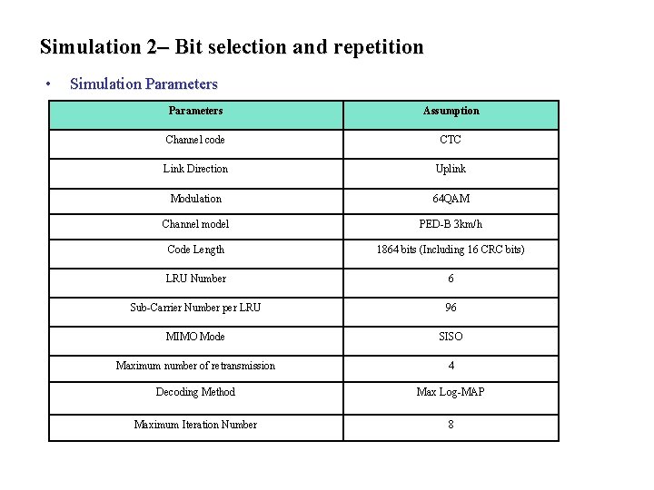 Simulation 2– Bit selection and repetition • Simulation Parameters Assumption Channel code CTC Link Simulation 2– Bit selection and repetition • Simulation Parameters Assumption Channel code CTC Link