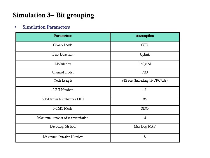 Simulation 3– Bit grouping • Simulation Parameters Assumption Channel code CTC Link Direction Uplink Simulation 3– Bit grouping • Simulation Parameters Assumption Channel code CTC Link Direction Uplink