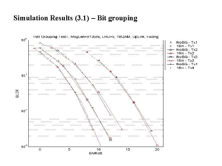 Simulation Results (3. 1) – Bit grouping Simulation Results (3. 1) – Bit grouping