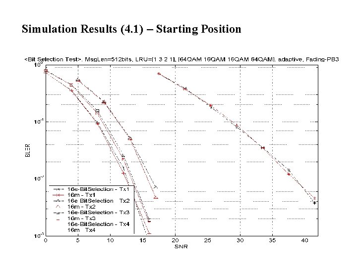 Simulation Results (4. 1) – Starting Position Simulation Results (4. 1) – Starting Position