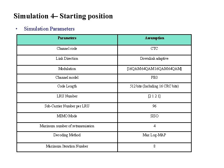 Simulation 4– Starting position • Simulation Parameters Assumption Channel code CTC Link Direction Downlink Simulation 4– Starting position • Simulation Parameters Assumption Channel code CTC Link Direction Downlink