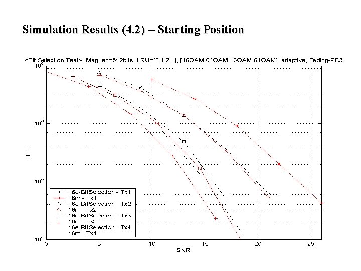 Simulation Results (4. 2) – Starting Position Simulation Results (4. 2) – Starting Position