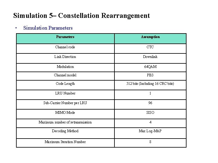 Simulation 5– Constellation Rearrangement • Simulation Parameters Assumption Channel code CTC Link Direction Downlink Simulation 5– Constellation Rearrangement • Simulation Parameters Assumption Channel code CTC Link Direction Downlink