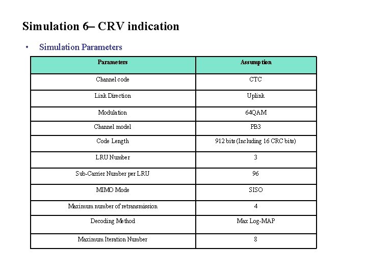 Simulation 6– CRV indication • Simulation Parameters Assumption Channel code CTC Link Direction Uplink Simulation 6– CRV indication • Simulation Parameters Assumption Channel code CTC Link Direction Uplink