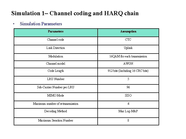 Simulation 1– Channel coding and HARQ chain • Simulation Parameters Assumption Channel code CTC Simulation 1– Channel coding and HARQ chain • Simulation Parameters Assumption Channel code CTC