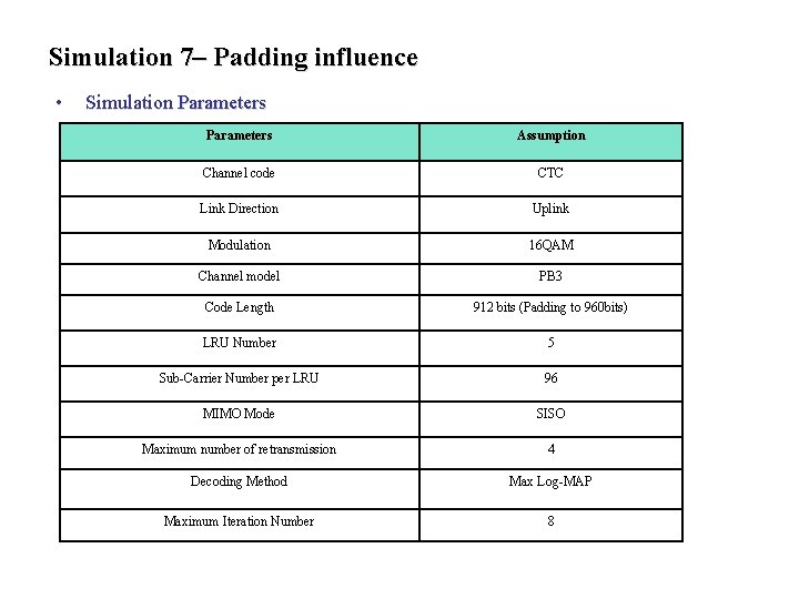 Simulation 7– Padding influence • Simulation Parameters Assumption Channel code CTC Link Direction Uplink Simulation 7– Padding influence • Simulation Parameters Assumption Channel code CTC Link Direction Uplink