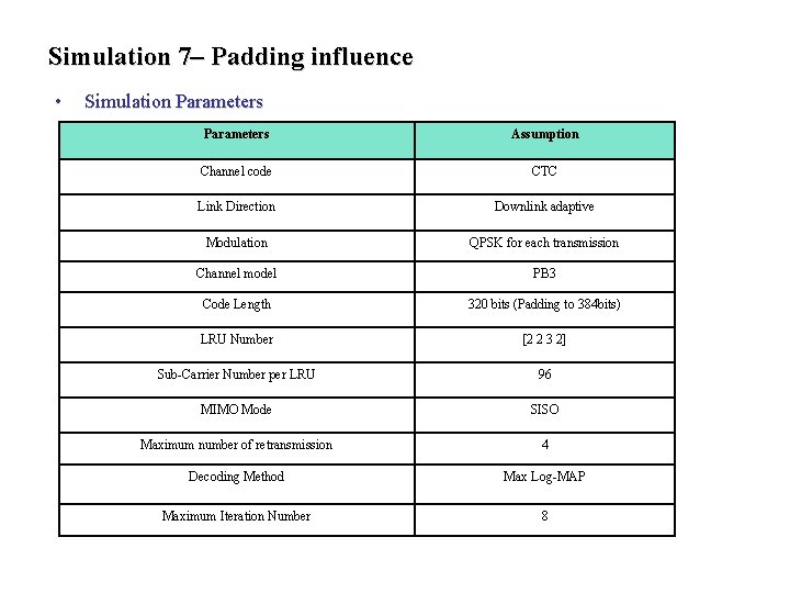 Simulation 7– Padding influence • Simulation Parameters Assumption Channel code CTC Link Direction Downlink Simulation 7– Padding influence • Simulation Parameters Assumption Channel code CTC Link Direction Downlink