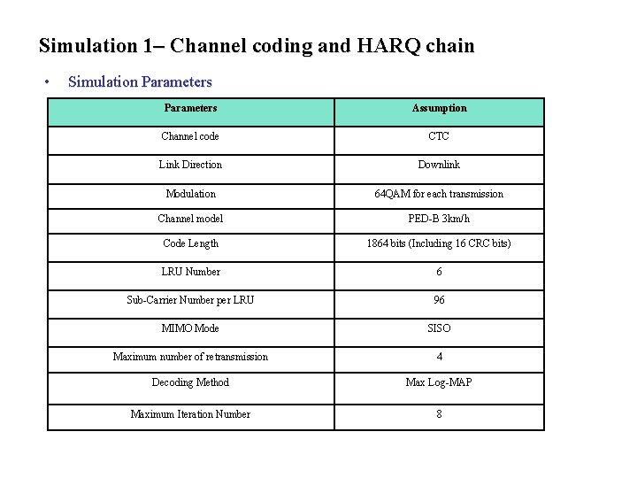 Simulation 1– Channel coding and HARQ chain • Simulation Parameters Assumption Channel code CTC Simulation 1– Channel coding and HARQ chain • Simulation Parameters Assumption Channel code CTC