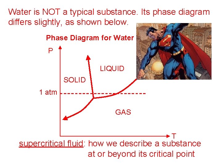 Water is NOT a typical substance. Its phase diagram differs slightly, as shown below.