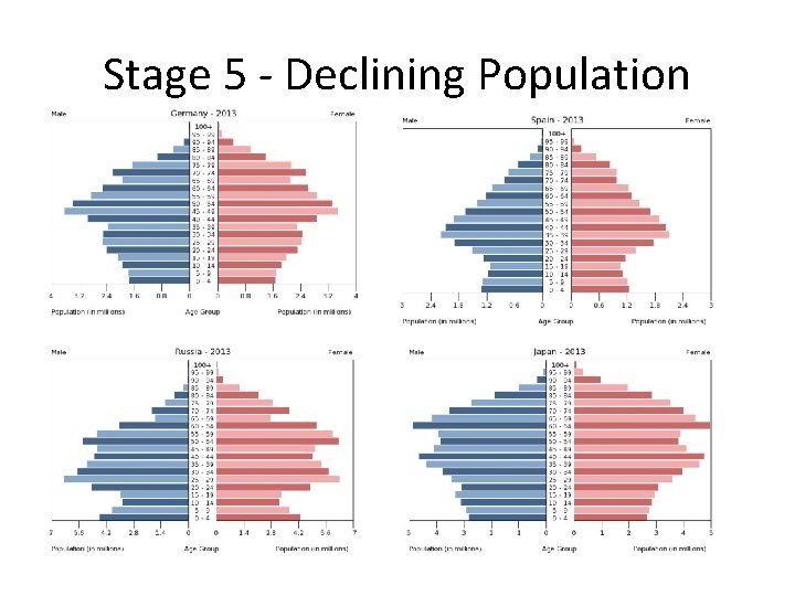 Stage 5 - Declining Population 