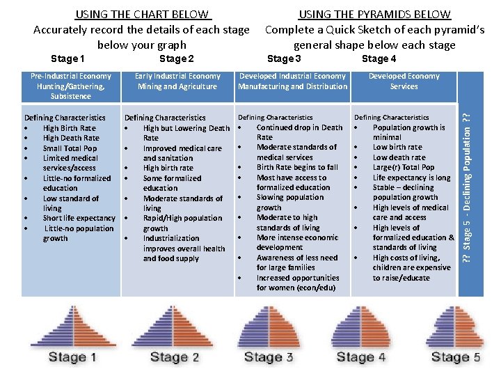 Stage 1 Stage 2 Pre-Industrial Economy Hunting/Gathering, Subsistence Early Industrial Economy Mining and Agriculture