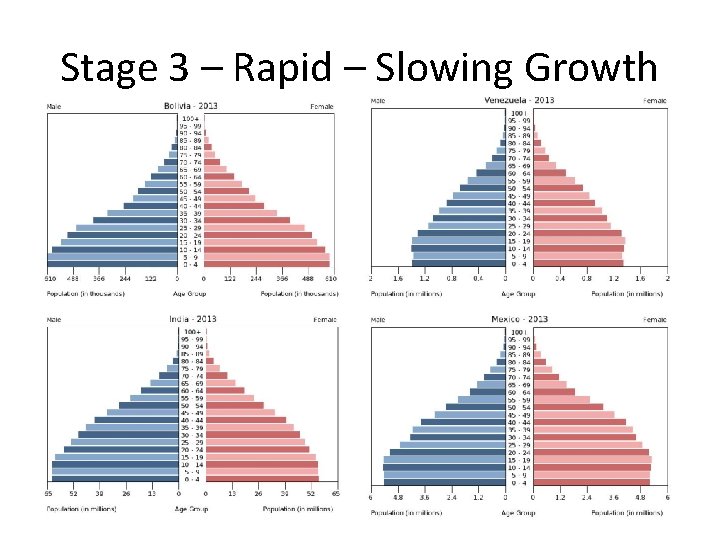 Stage 3 – Rapid – Slowing Growth 