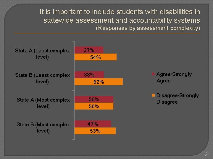 It is important to include students with disabilities in statewide assessment and accountability systems It is important to include students with disabilities in statewide assessment and accountability systems