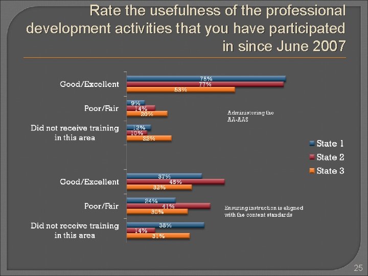 Rate the usefulness of the professional development activities that you have participated in since Rate the usefulness of the professional development activities that you have participated in since