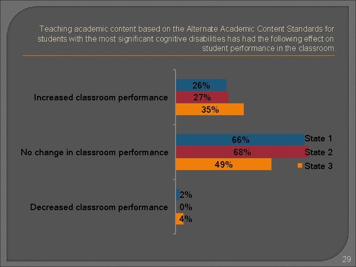 Teaching academic content based on the Alternate Academic Content Standards for students with the Teaching academic content based on the Alternate Academic Content Standards for students with the
