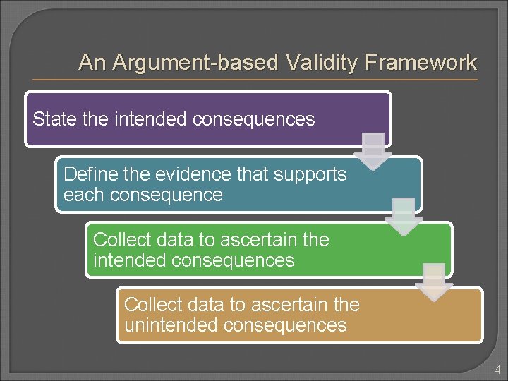 An Argument-based Validity Framework State the intended consequences Define the evidence that supports each An Argument-based Validity Framework State the intended consequences Define the evidence that supports each
