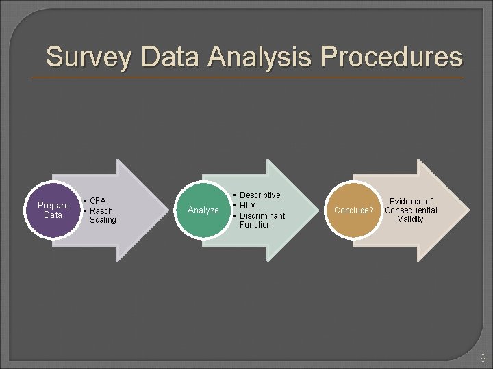 Survey Data Analysis Procedures Prepare Data • CFA • Rasch Scaling Analyze • Descriptive Survey Data Analysis Procedures Prepare Data • CFA • Rasch Scaling Analyze • Descriptive