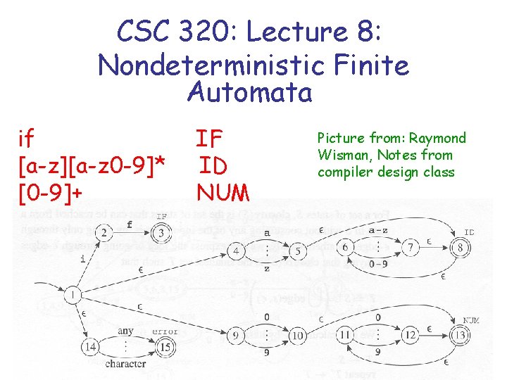CSC 320: Lecture 8: Nondeterministic Finite Automata if [a-z][a-z 0 -9]* [0 -9]+ IF
