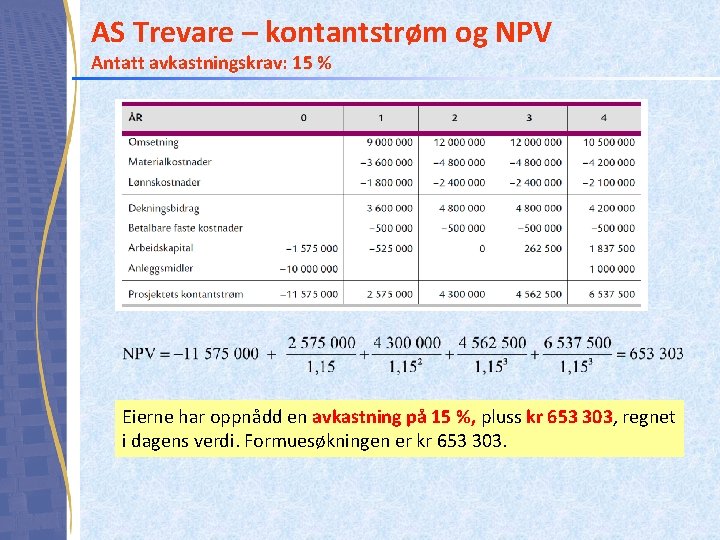 AS Trevare – kontantstrøm og NPV Antatt avkastningskrav: 15 % Eierne har oppnådd en